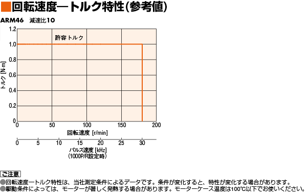 ARM46AC-T10 | ARシリーズ | オリエンタルモーター ARM46AC-T10 | ARシリーズ | オリエンタルモーター